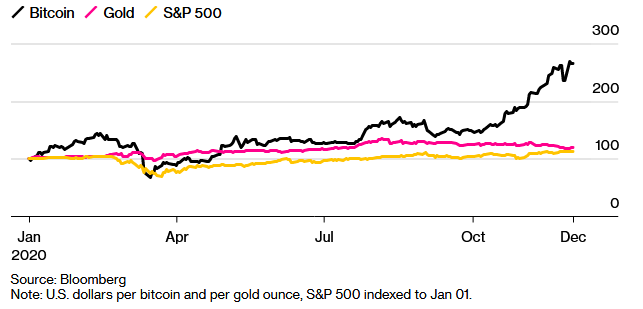 Billionaires And Arya Stark Are Buying Bitcoin Should You Shamtimes News Agency