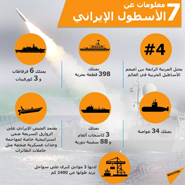 غواصة إسرائيلية تشعل المواجهة في الخليج… مقارنة بين الأسطولين الإيراني والإسرائيلي