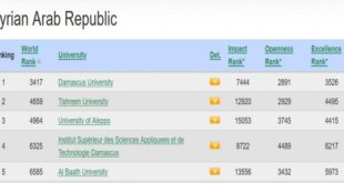 تصنيف جديد يوضح مواقع الجامعات السورية على المستوى العالمي