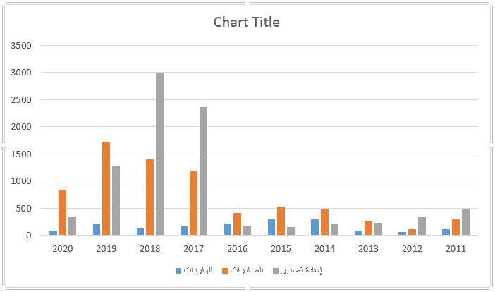 التبادل التجاري بين سورية والإمارات يفوق 17 مليار درهم منذ 2011