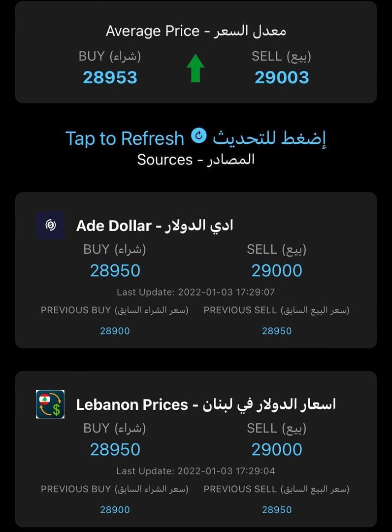 لبنان.. دولار السوق السوداء يسجل ارتفاعا قياسيا