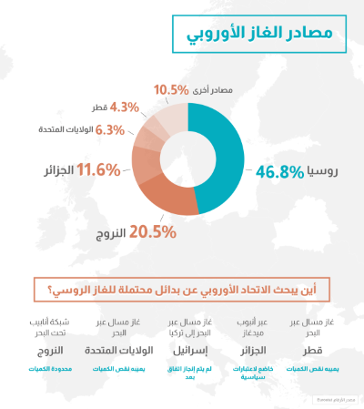 الكلمة الأخيرة لعصا بوتين