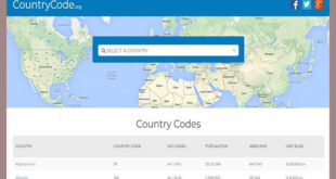 موقع لمعرفة كود الإتصال الدولي لأي بلد في العالم