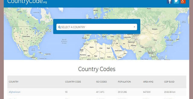 موقع لمعرفة كود الإتصال الدولي لأي بلد في العالم