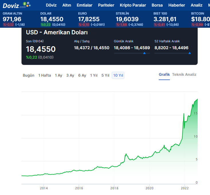 الليرة التركية تنخفض إلى أدنى مستوى لها على الإطلاق