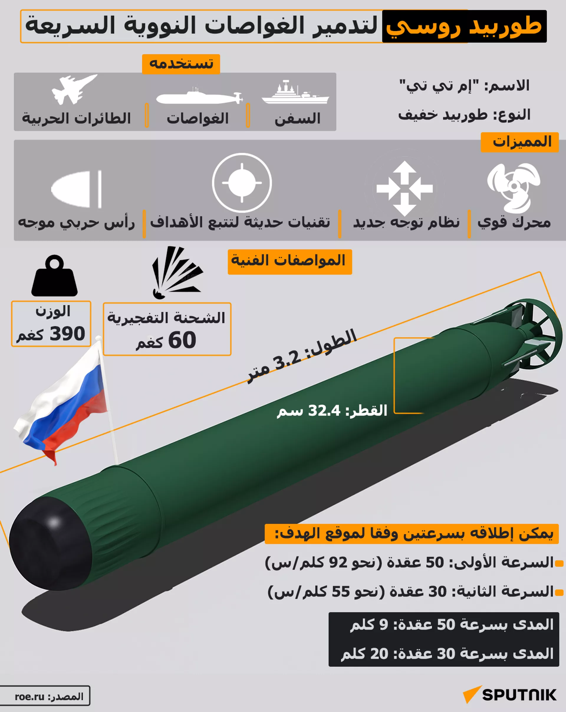 من يمتلك الغواصات النووية في العالم