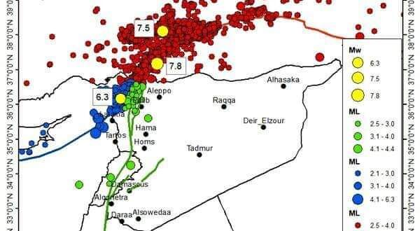 المركز الوطني للزلازل: عدد الهزات المسجلة منذ 6شباط وحتى الآن 3032 هزة